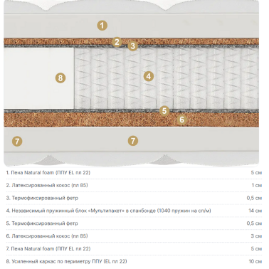 Матрас h30 Materlux Adel Multi cocos - 
