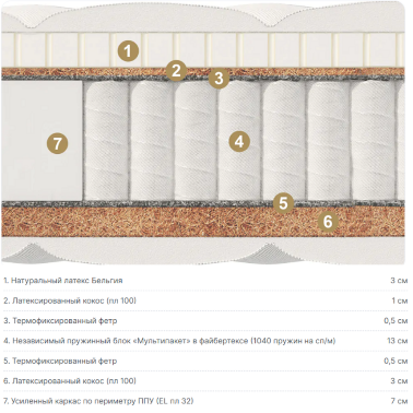Матрас h21 Materlux Treviso - 
