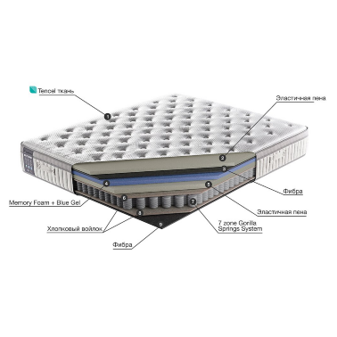Ортопедический пружинный матрас Olimpia Elysium - 